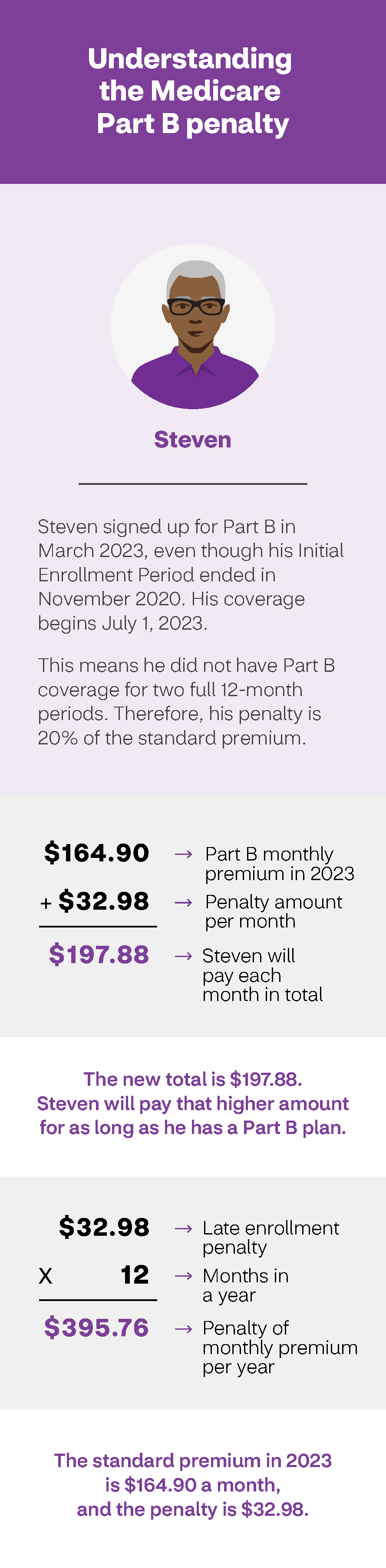 How To Avoid Late Enrollment Penalties | Aetna Medicare